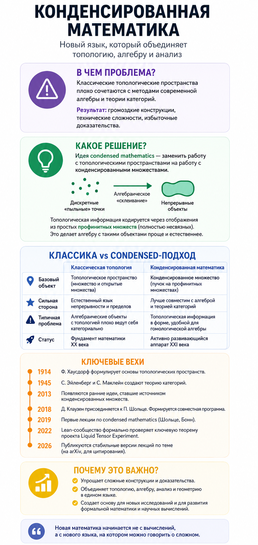 Конденсированная математика: новый подход